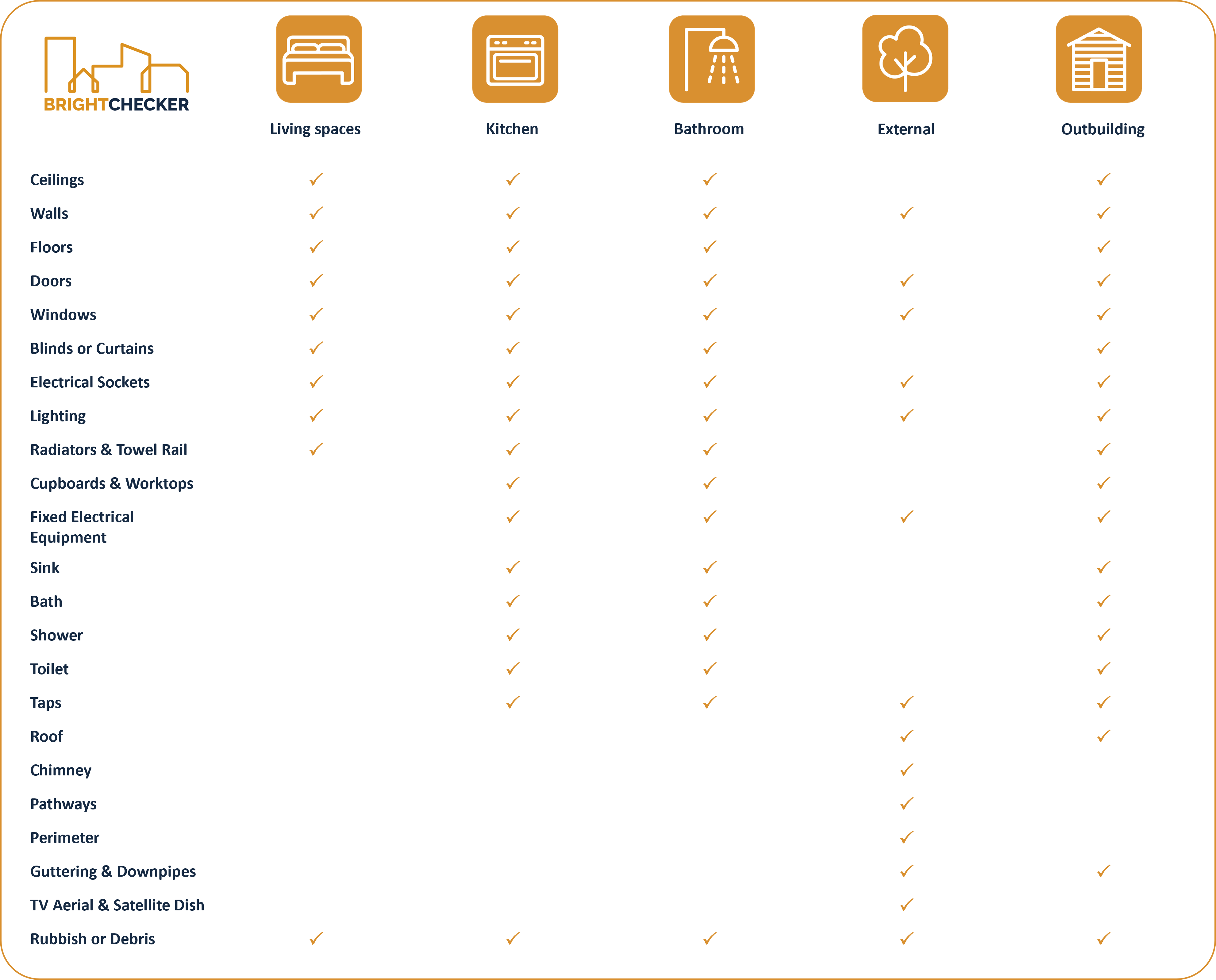 Brightchecker Checklist