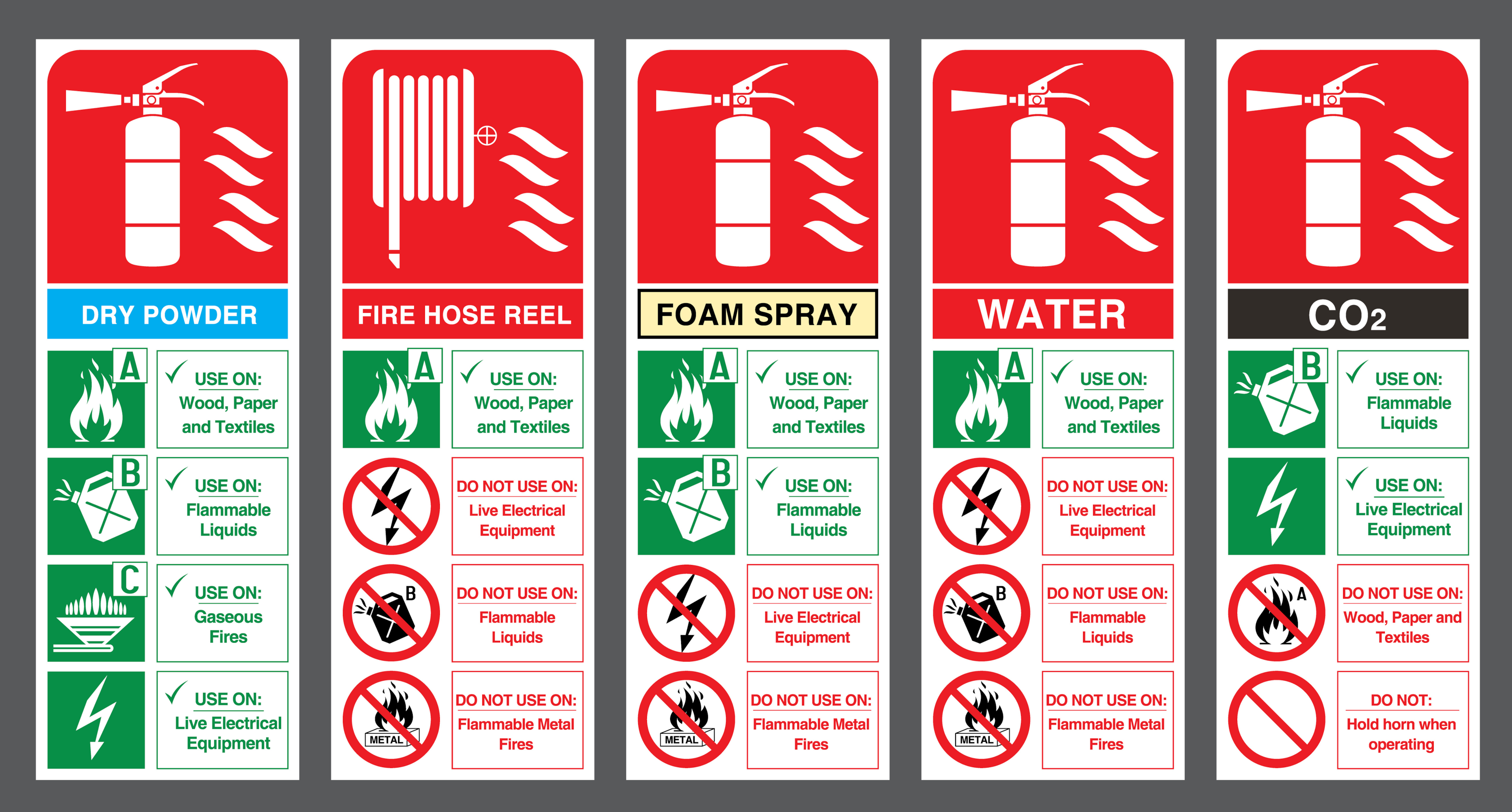 Fire extinguisher types