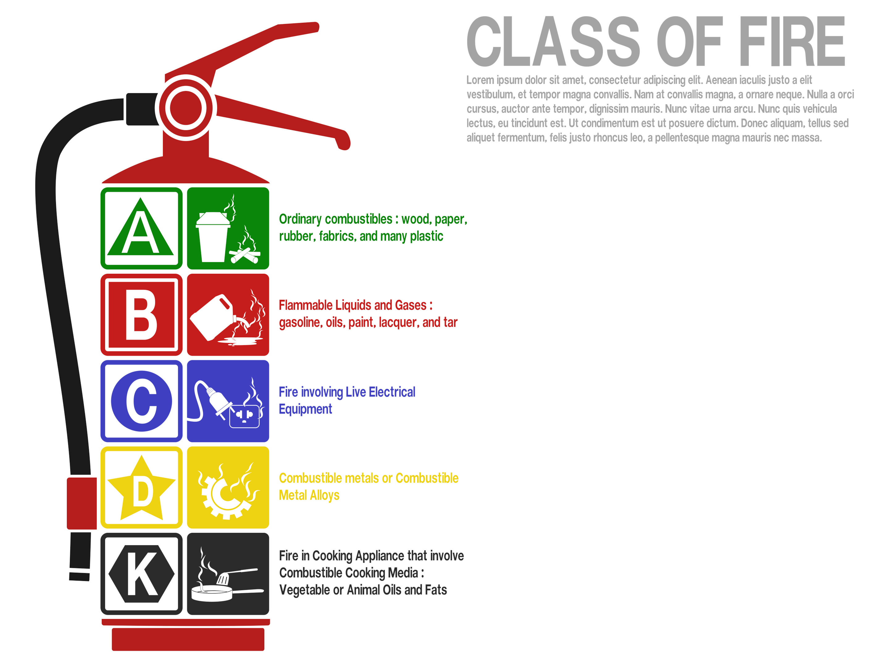Fire and their classes